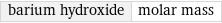 barium hydroxide | molar mass