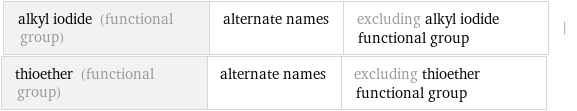 alkyl iodide (functional group) | alternate names | excluding alkyl iodide functional group | thioether (functional group) | alternate names | excluding thioether functional group