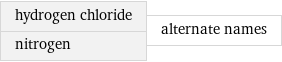 hydrogen chloride nitrogen | alternate names