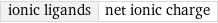 ionic ligands | net ionic charge