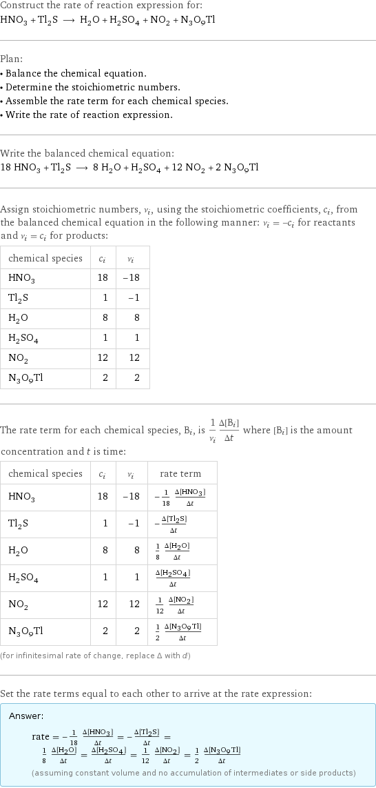 Construct the rate of reaction expression for: HNO_3 + Tl_2S ⟶ H_2O + H_2SO_4 + NO_2 + N_3O_9Tl Plan: • Balance the chemical equation. • Determine the stoichiometric numbers. • Assemble the rate term for each chemical species. • Write the rate of reaction expression. Write the balanced chemical equation: 18 HNO_3 + Tl_2S ⟶ 8 H_2O + H_2SO_4 + 12 NO_2 + 2 N_3O_9Tl Assign stoichiometric numbers, ν_i, using the stoichiometric coefficients, c_i, from the balanced chemical equation in the following manner: ν_i = -c_i for reactants and ν_i = c_i for products: chemical species | c_i | ν_i HNO_3 | 18 | -18 Tl_2S | 1 | -1 H_2O | 8 | 8 H_2SO_4 | 1 | 1 NO_2 | 12 | 12 N_3O_9Tl | 2 | 2 The rate term for each chemical species, B_i, is 1/ν_i(Δ[B_i])/(Δt) where [B_i] is the amount concentration and t is time: chemical species | c_i | ν_i | rate term HNO_3 | 18 | -18 | -1/18 (Δ[HNO3])/(Δt) Tl_2S | 1 | -1 | -(Δ[Tl2S])/(Δt) H_2O | 8 | 8 | 1/8 (Δ[H2O])/(Δt) H_2SO_4 | 1 | 1 | (Δ[H2SO4])/(Δt) NO_2 | 12 | 12 | 1/12 (Δ[NO2])/(Δt) N_3O_9Tl | 2 | 2 | 1/2 (Δ[N3O9Tl])/(Δt) (for infinitesimal rate of change, replace Δ with d) Set the rate terms equal to each other to arrive at the rate expression: Answer: |   | rate = -1/18 (Δ[HNO3])/(Δt) = -(Δ[Tl2S])/(Δt) = 1/8 (Δ[H2O])/(Δt) = (Δ[H2SO4])/(Δt) = 1/12 (Δ[NO2])/(Δt) = 1/2 (Δ[N3O9Tl])/(Δt) (assuming constant volume and no accumulation of intermediates or side products)