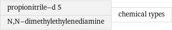 propionitrile-d 5 N, N-dimethylethylenediamine | chemical types