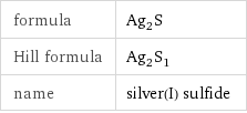 formula | Ag_2S Hill formula | Ag_2S_1 name | silver(I) sulfide