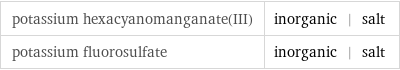 potassium hexacyanomanganate(III) | inorganic | salt potassium fluorosulfate | inorganic | salt