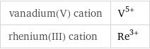 vanadium(V) cation | V^(5+) rhenium(III) cation | Re^(3+)