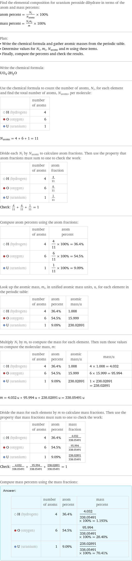 Find the elemental composition for uranium peroxide dihydrate in terms of the atom and mass percents: atom percent = N_i/N_atoms × 100% mass percent = (N_im_i)/m × 100% Plan: • Write the chemical formula and gather atomic masses from the periodic table. • Determine values for N_i, m_i, N_atoms and m using these items. • Finally, compute the percents and check the results. Write the chemical formula: UO_4·2H_2O Use the chemical formula to count the number of atoms, N_i, for each element and find the total number of atoms, N_atoms, per molecule:  | number of atoms  H (hydrogen) | 4  O (oxygen) | 6  U (uranium) | 1  N_atoms = 4 + 6 + 1 = 11 Divide each N_i by N_atoms to calculate atom fractions. Then use the property that atom fractions must sum to one to check the work:  | number of atoms | atom fraction  H (hydrogen) | 4 | 4/11  O (oxygen) | 6 | 6/11  U (uranium) | 1 | 1/11 Check: 4/11 + 6/11 + 1/11 = 1 Compute atom percents using the atom fractions:  | number of atoms | atom percent  H (hydrogen) | 4 | 4/11 × 100% = 36.4%  O (oxygen) | 6 | 6/11 × 100% = 54.5%  U (uranium) | 1 | 1/11 × 100% = 9.09% Look up the atomic mass, m_i, in unified atomic mass units, u, for each element in the periodic table:  | number of atoms | atom percent | atomic mass/u  H (hydrogen) | 4 | 36.4% | 1.008  O (oxygen) | 6 | 54.5% | 15.999  U (uranium) | 1 | 9.09% | 238.02891 Multiply N_i by m_i to compute the mass for each element. Then sum those values to compute the molecular mass, m:  | number of atoms | atom percent | atomic mass/u | mass/u  H (hydrogen) | 4 | 36.4% | 1.008 | 4 × 1.008 = 4.032  O (oxygen) | 6 | 54.5% | 15.999 | 6 × 15.999 = 95.994  U (uranium) | 1 | 9.09% | 238.02891 | 1 × 238.02891 = 238.02891  m = 4.032 u + 95.994 u + 238.02891 u = 338.05491 u Divide the mass for each element by m to calculate mass fractions. Then use the property that mass fractions must sum to one to check the work:  | number of atoms | atom percent | mass fraction  H (hydrogen) | 4 | 36.4% | 4.032/338.05491  O (oxygen) | 6 | 54.5% | 95.994/338.05491  U (uranium) | 1 | 9.09% | 238.02891/338.05491 Check: 4.032/338.05491 + 95.994/338.05491 + 238.02891/338.05491 = 1 Compute mass percents using the mass fractions: Answer: |   | | number of atoms | atom percent | mass percent  H (hydrogen) | 4 | 36.4% | 4.032/338.05491 × 100% = 1.193%  O (oxygen) | 6 | 54.5% | 95.994/338.05491 × 100% = 28.40%  U (uranium) | 1 | 9.09% | 238.02891/338.05491 × 100% = 70.41%