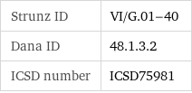 Strunz ID | VI/G.01-40 Dana ID | 48.1.3.2 ICSD number | ICSD75981