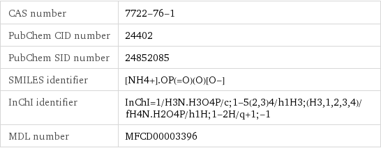 CAS number | 7722-76-1 PubChem CID number | 24402 PubChem SID number | 24852085 SMILES identifier | [NH4+].OP(=O)(O)[O-] InChI identifier | InChI=1/H3N.H3O4P/c;1-5(2, 3)4/h1H3;(H3, 1, 2, 3, 4)/fH4N.H2O4P/h1H;1-2H/q+1;-1 MDL number | MFCD00003396