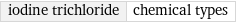 iodine trichloride | chemical types