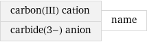 carbon(III) cation carbide(3-) anion | name