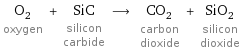 O_2 oxygen + SiC silicon carbide ⟶ CO_2 carbon dioxide + SiO_2 silicon dioxide