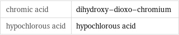 chromic acid | dihydroxy-dioxo-chromium hypochlorous acid | hypochlorous acid