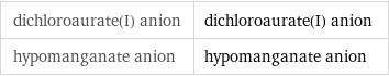 dichloroaurate(I) anion | dichloroaurate(I) anion hypomanganate anion | hypomanganate anion