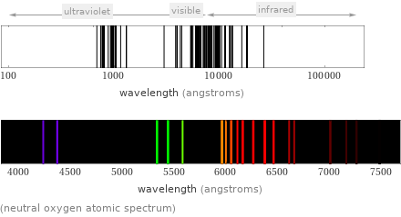  (neutral oxygen atomic spectrum)