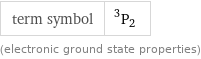 term symbol | ^3P_2 (electronic ground state properties)