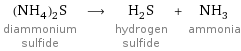 (NH_4)_2S diammonium sulfide ⟶ H_2S hydrogen sulfide + NH_3 ammonia