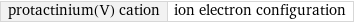 protactinium(V) cation | ion electron configuration