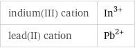 indium(III) cation | In^(3+) lead(II) cation | Pb^(2+)