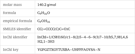 molar mass | 140.2 g/mol formula | C_9H_16O empirical formula | C_9O_H_16 SMILES identifier | CC(=CCCC(C)C=O)C InChI identifier | InChI=1/C9H16O/c1-8(2)5-4-6-9(3)7-10/h5, 7, 9H, 4, 6H2, 1-3H3 InChI key | YGFGZTXGYTUXBA-UHFFFAOYSA-N