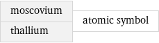 moscovium thallium | atomic symbol