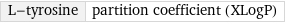 L-tyrosine | partition coefficient (XLogP)