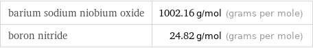 barium sodium niobium oxide | 1002.16 g/mol (grams per mole) boron nitride | 24.82 g/mol (grams per mole)