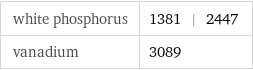 white phosphorus | 1381 | 2447 vanadium | 3089