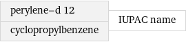 perylene-d 12 cyclopropylbenzene | IUPAC name