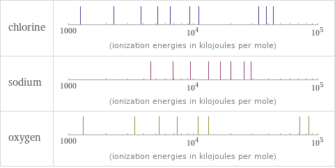 Reactivity