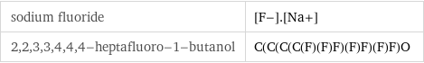 sodium fluoride | [F-].[Na+] 2, 2, 3, 3, 4, 4, 4-heptafluoro-1-butanol | C(C(C(C(F)(F)F)(F)F)(F)F)O