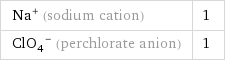 Na^+ (sodium cation) | 1 (ClO_4)^- (perchlorate anion) | 1