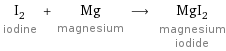 I_2 iodine + Mg magnesium ⟶ MgI_2 magnesium iodide