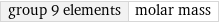 group 9 elements | molar mass