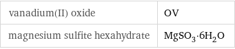 vanadium(II) oxide | OV magnesium sulfite hexahydrate | MgSO_3·6H_2O