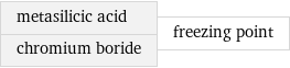 metasilicic acid chromium boride | freezing point