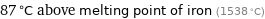 87 °C above melting point of iron (1538 °C)