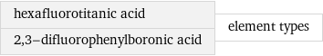 hexafluorotitanic acid 2, 3-difluorophenylboronic acid | element types