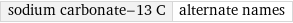 sodium carbonate-13 C | alternate names