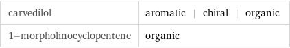 carvedilol | aromatic | chiral | organic 1-morpholinocyclopentene | organic