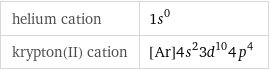 helium cation | 1s^0 krypton(II) cation | [Ar]4s^23d^104p^4