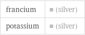 francium | (silver) potassium | (silver)