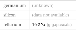 germanium | (unknown) silicon | (data not available) tellurium | 16 GPa (gigapascals)