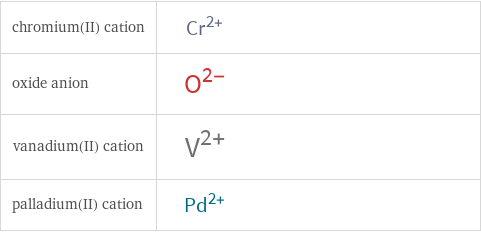 Structure diagrams