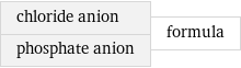 chloride anion phosphate anion | formula