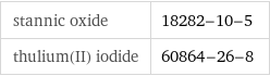 stannic oxide | 18282-10-5 thulium(II) iodide | 60864-26-8