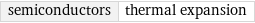 semiconductors | thermal expansion