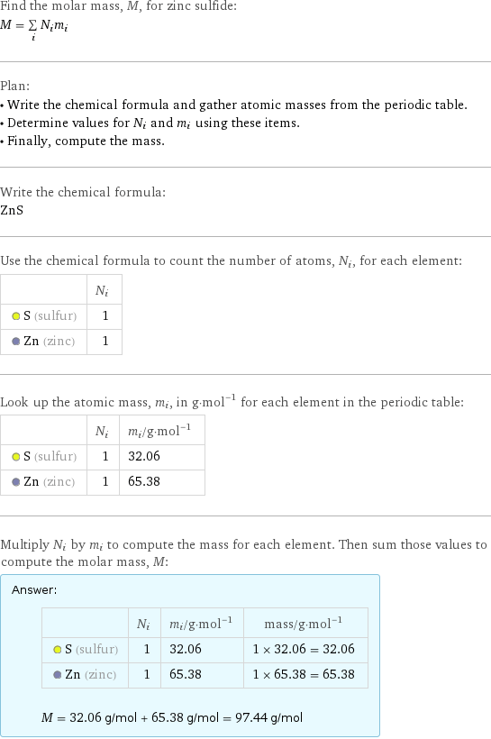 Find the molar mass, M, for zinc sulfide: M = sum _iN_im_i Plan: • Write the chemical formula and gather atomic masses from the periodic table. • Determine values for N_i and m_i using these items. • Finally, compute the mass. Write the chemical formula: ZnS Use the chemical formula to count the number of atoms, N_i, for each element:  | N_i  S (sulfur) | 1  Zn (zinc) | 1 Look up the atomic mass, m_i, in g·mol^(-1) for each element in the periodic table:  | N_i | m_i/g·mol^(-1)  S (sulfur) | 1 | 32.06  Zn (zinc) | 1 | 65.38 Multiply N_i by m_i to compute the mass for each element. Then sum those values to compute the molar mass, M: Answer: |   | | N_i | m_i/g·mol^(-1) | mass/g·mol^(-1)  S (sulfur) | 1 | 32.06 | 1 × 32.06 = 32.06  Zn (zinc) | 1 | 65.38 | 1 × 65.38 = 65.38  M = 32.06 g/mol + 65.38 g/mol = 97.44 g/mol