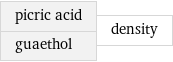 picric acid guaethol | density