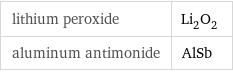 lithium peroxide | Li_2O_2 aluminum antimonide | AlSb