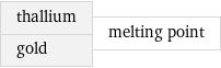 thallium gold | melting point